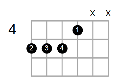 Em7/A Chord